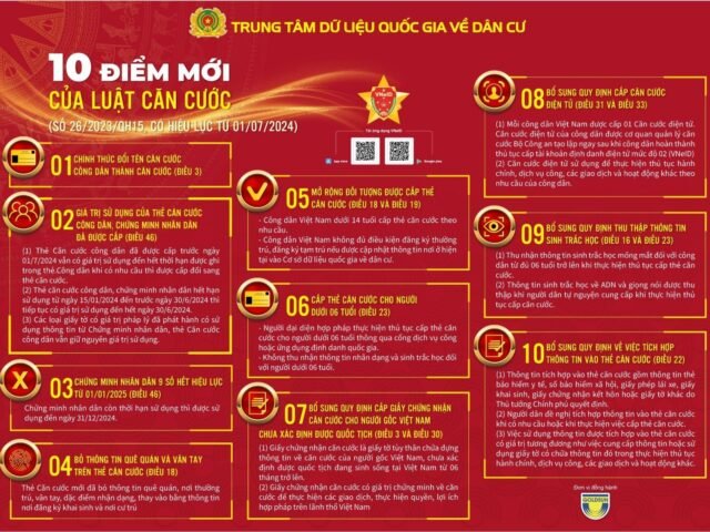 10 điểm mới của luật căn cước và những lợi ích của việc sử dụng căn cước